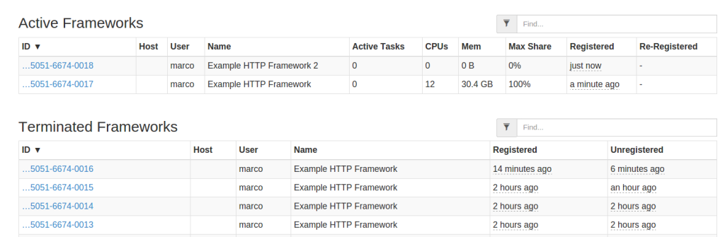 Apache Mesos HTTP API – example IPython notebook